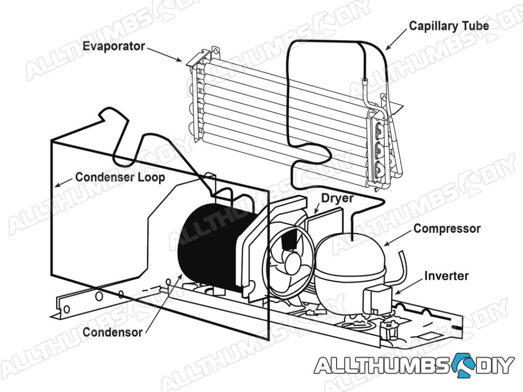 How To Fix A Ge Profile Refrigerator That Is Not Cooling