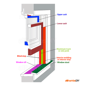 allthumbsdiy-images-a18-window-anatonomy-v6-flat