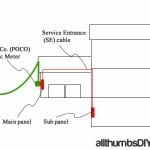 allthumbsdiy-images-electrical-subpanel-a14-layout-fl