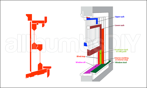 Anatomy Of A Window Sill