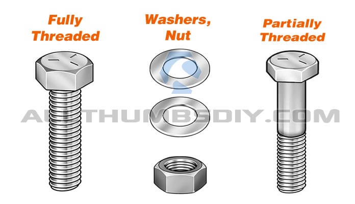 AllThumbsDIY - Bolt and Nuts