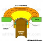 allthumbsdiy-images-toilet-flange-anatomy-copper-to-brass-flange-v4-fl