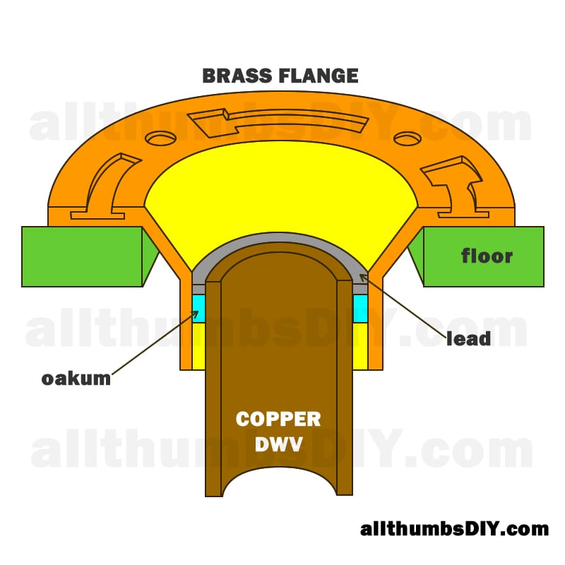 Toilet Flange Too Low? Double Wax Ring or Extender Spacer Kit ...