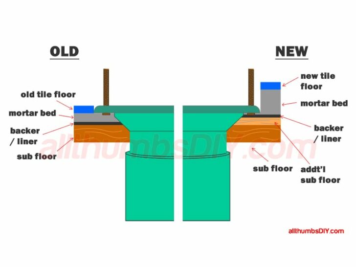 allthumbsdiy-images-toilet-flange-extender-b010-toilet-flange-old-vs-new-fl