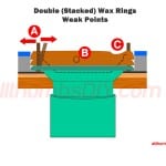 allthumbsdiy-images-toilet-flange-extender-b024-stacked-wax-ring-weak-points-fl