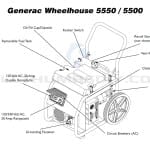 allthumbsdiy-generac-5550-wheelhouse-repair-component-dia-fl