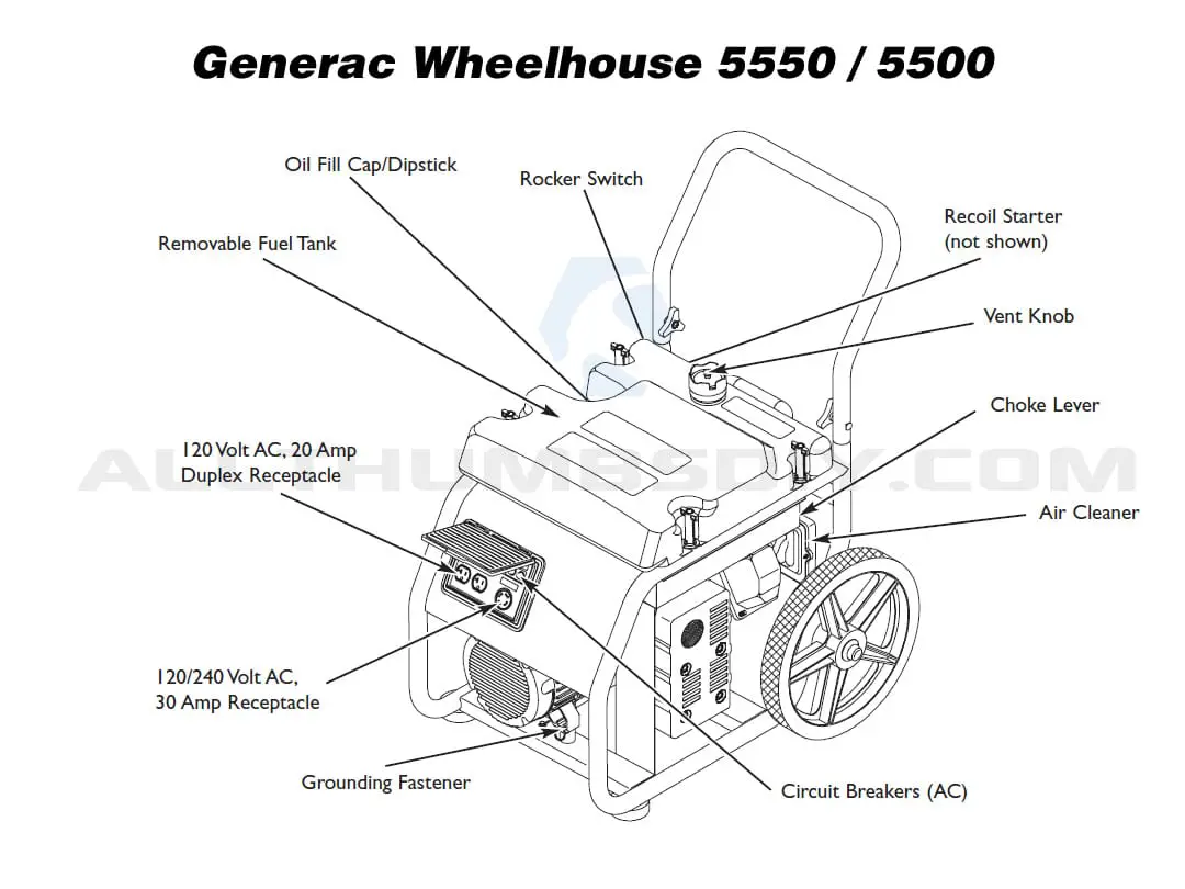 Fast and Easy Fix for Your Generac Wheelhouse 5500 / 5550 Portable