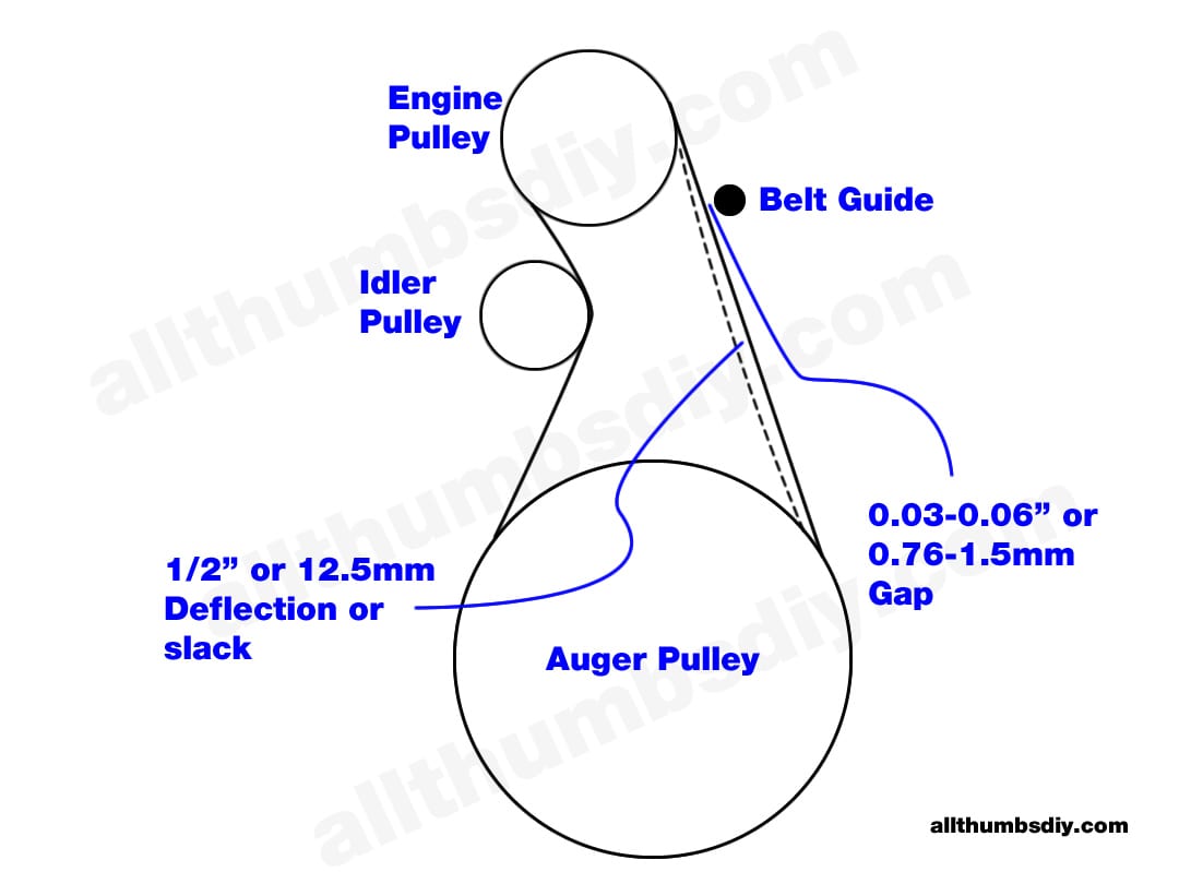 How To Change the Auger Belt for John Deere 1330SE Snow Blower ...