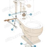 allthumbsdiy-images-toilet-flange-extender-a012-toilet101-v5-fl
