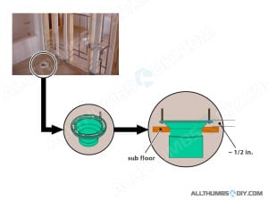 allthumbsdiy-plumbing-toilet-rough-plywood-v4-fl