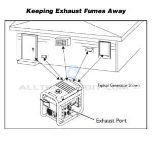 allthumbsdiy-portable-gen-connect-to-house-kee-carbon-monoxide-away-fl