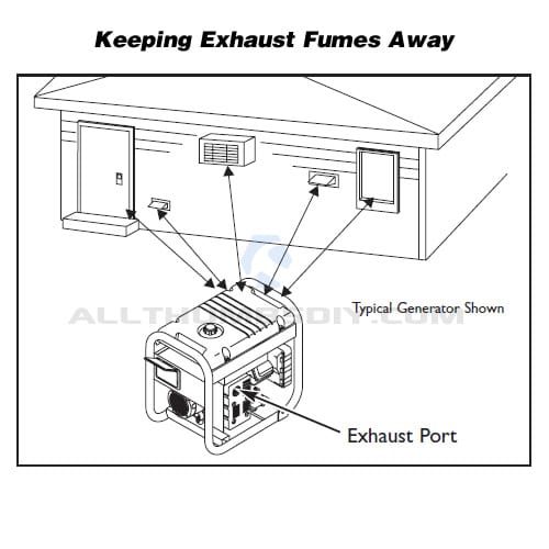 allthumbsdiy-portable-gen-connect-to-house-kee-carbon-monoxide-away-fl