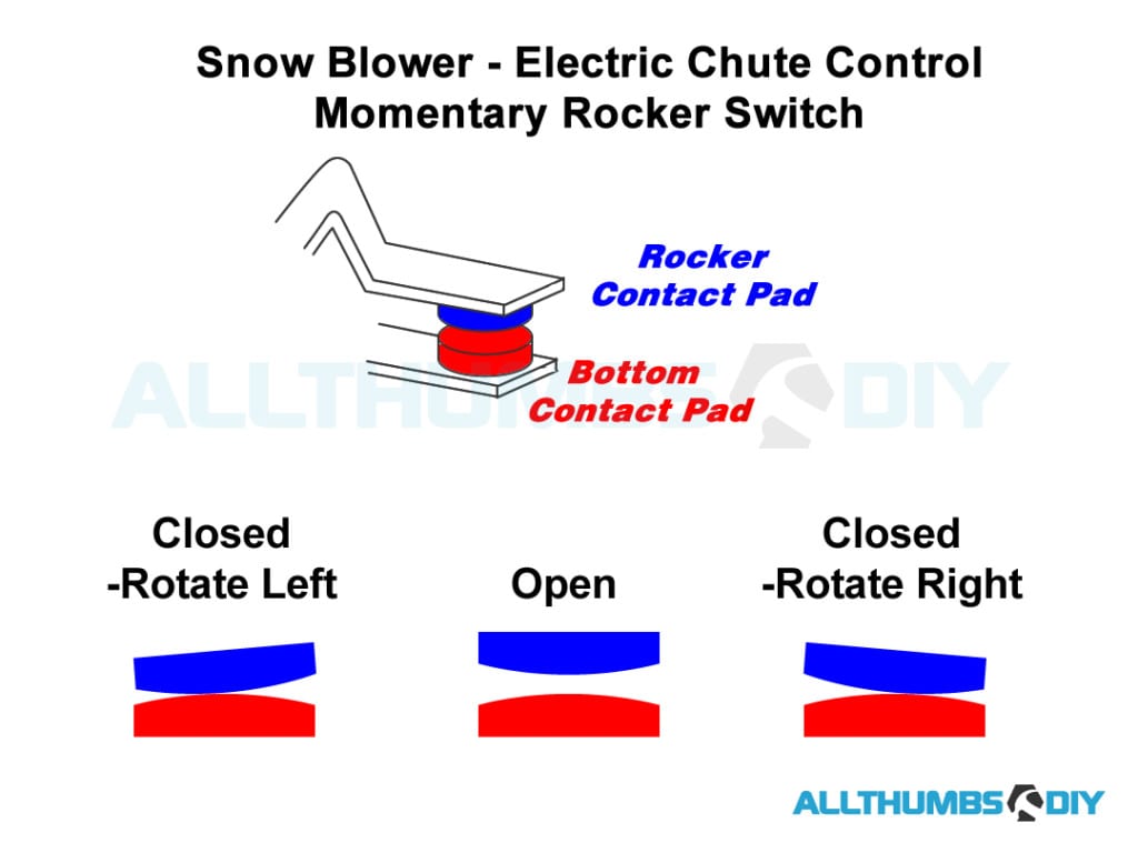 allthumbsdiy-snow-blower-fix-electric-rotator-chute-switch-rocker2-fl