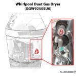 allthumbsdiy-appliances-whirlpool-dryer-how-does-it-work-overview-v4-fl