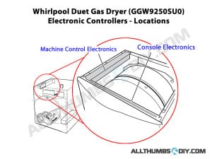 allthumbsdiy-appliances-whirlpool-duet-dryer-electronics-fl