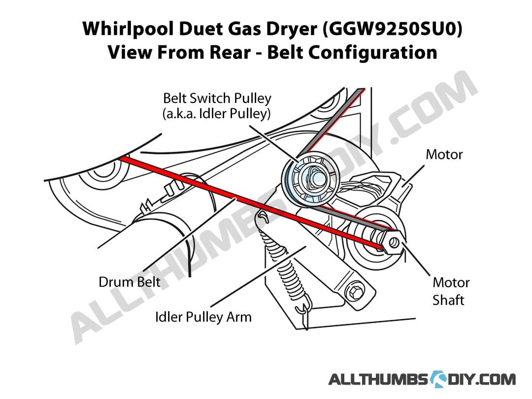 Whirlpool Duet GGW9250SU0 – How Does it work