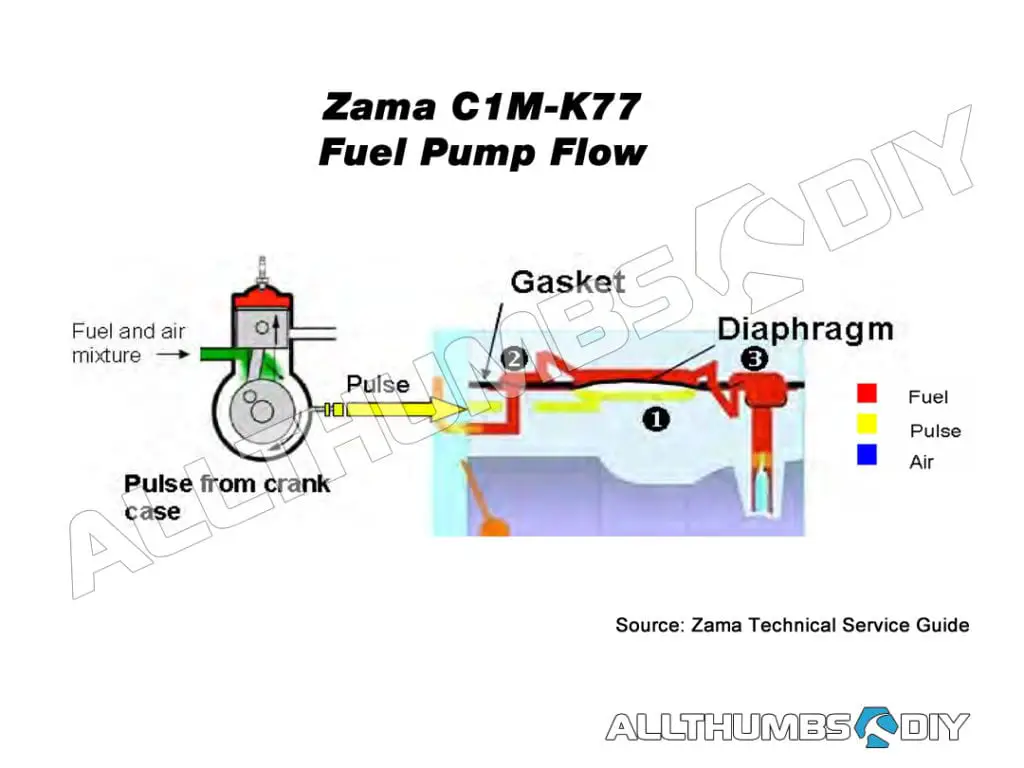 zama-fuel-pump-system-part1-v5-fl
