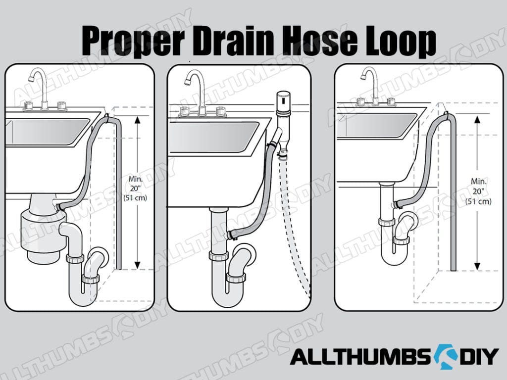 bosch dishwasher water hookup