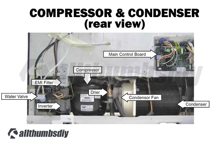 ge refrigerator compressor price