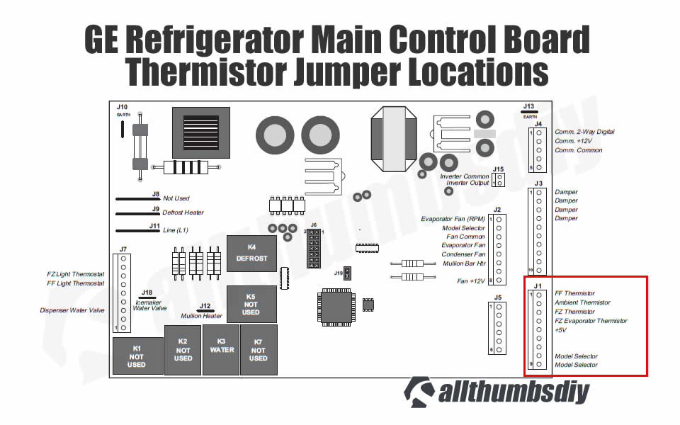 allthumbsdiy-ge-profile-refrigerator-pfcf1nfw-main-control-board-thermistors-fl