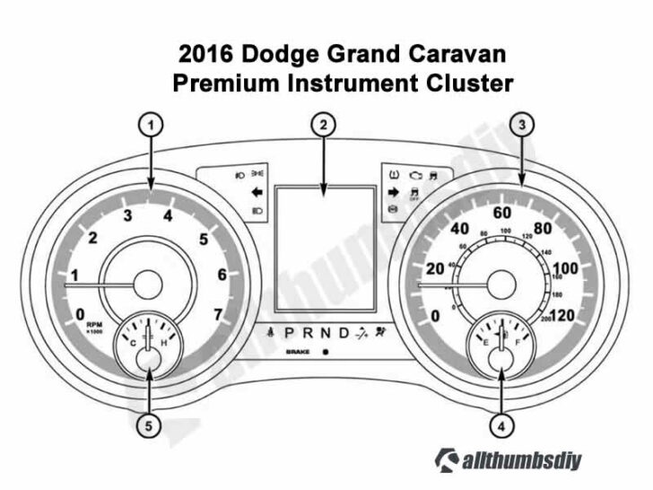 2016 Dodge Grand Caravan Dashboard Warning Lights