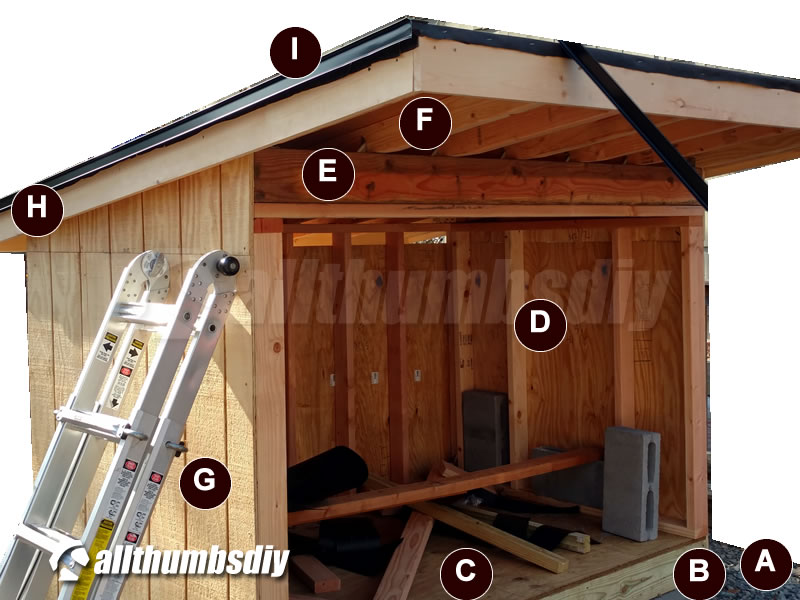 Complete Guide to Building a Portable Generator Shed - AllThumbsDIY.com